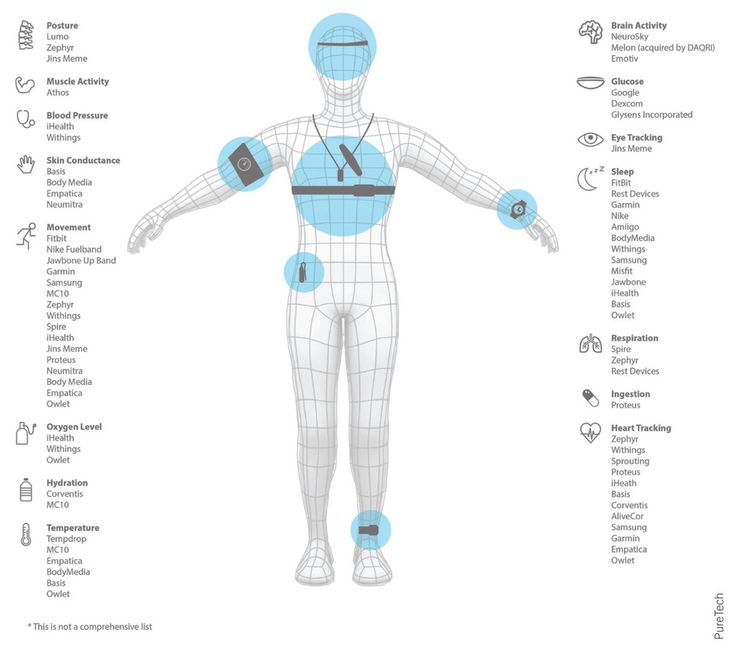 wearable sensors nature